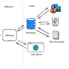 GenAI for Engineers (Part 3: Real-World Applications with RAG)