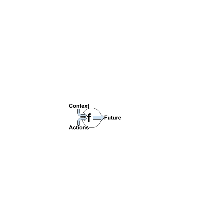 Substack profile picture for @proactive