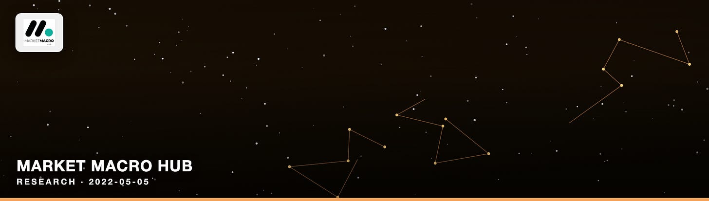 Market Macro Hub