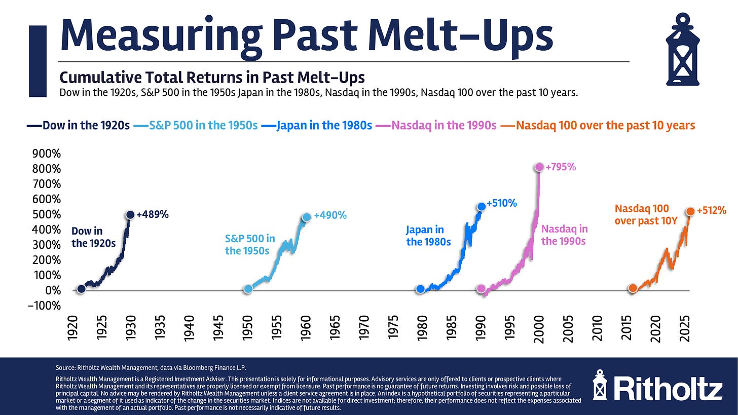 The Greatest Bull Market No One Ever Talks About - A Wealth ... The Greatest Bull Market No One Ever Talks About - A Wealth ...