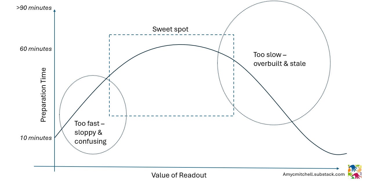 sweet spot of preparation and quality