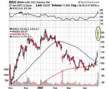 bidu call options bidu call options
