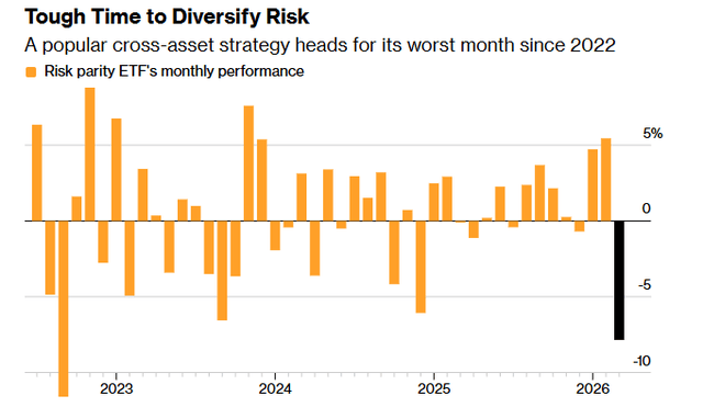 S and P 500 earnings growth bar chart for Q1 2026 S and P 500 earnings growth bar chart for Q1 2026