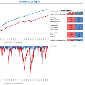 Prometheus S&P 500 Program