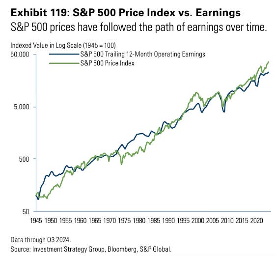 S&P 500 Price vs. Earnings S&P 500 Price vs. Earnings