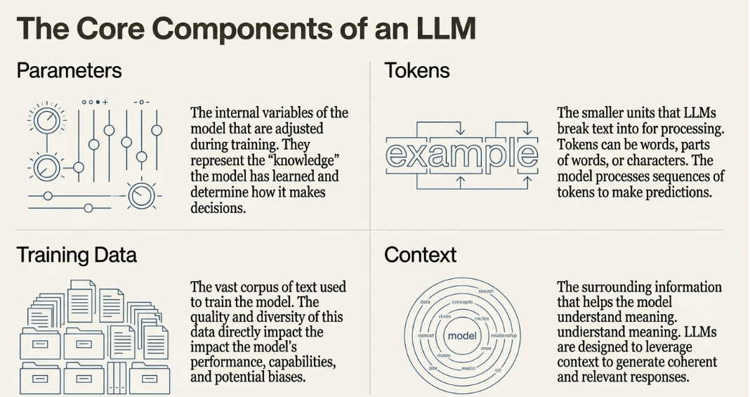 #1 - Knowledge Base về LLM cho PM - The Young Learners 📖