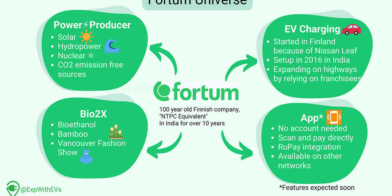01 - Podcast with Mr. Awadhesh Kumar Jha, Fortum Charge and Drive India