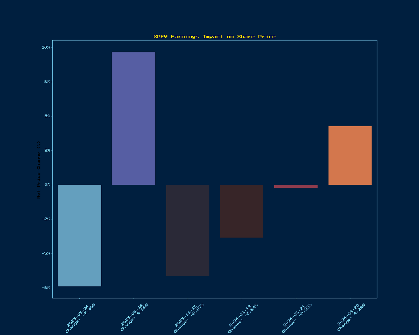 Generated Chart 1