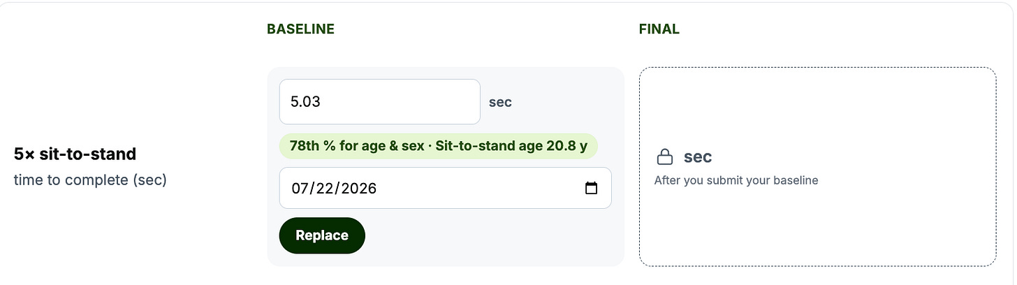 My sit-to-stand is second best at ~21 yrs