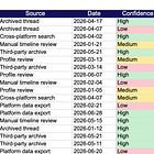 Link Analysis with Spreadsheets: Identify Nodes of Interest Without a Graph Tool