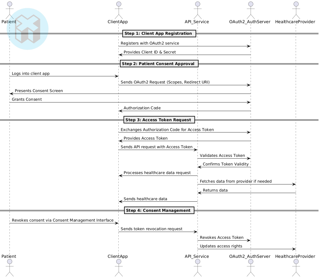 PlantUML Diagram