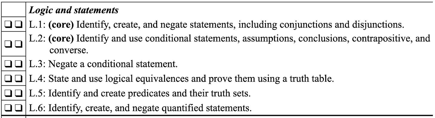 A list of learning targets, with two check boxes next to each one.
