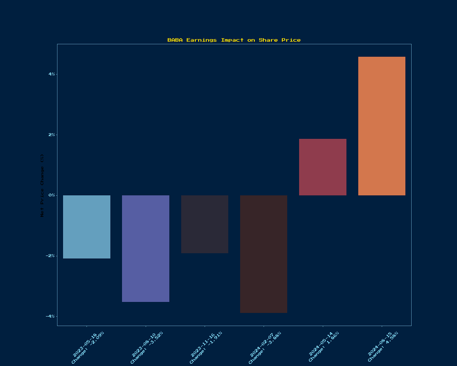 Generated Chart 1