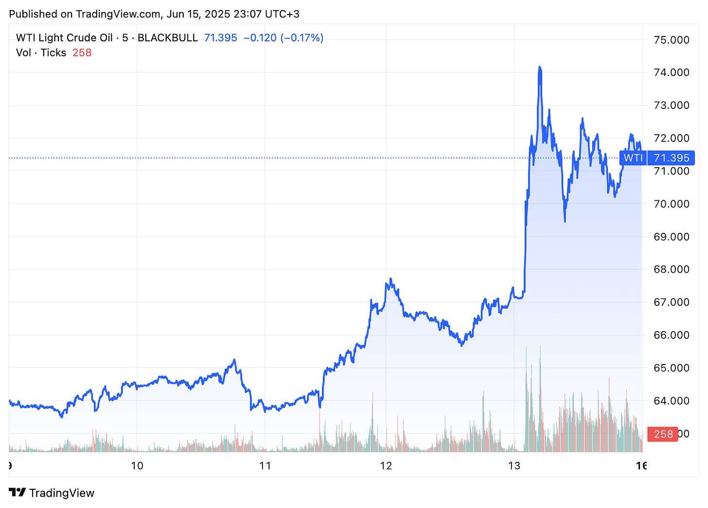 TradingView chart TradingView chart