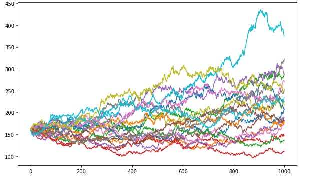 Understanding Monte Carlo Simulation and its implementation with Python |  by Jueeli Thete | Medium