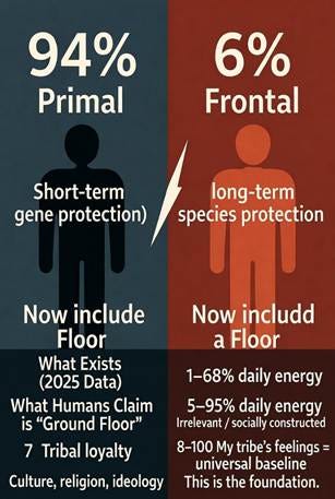 An abstract depiction of opposing forces Primal and Frontal in a dynamic struggle, with additional labels for energy, human claims, tribal loyalty, and cultural foundations.