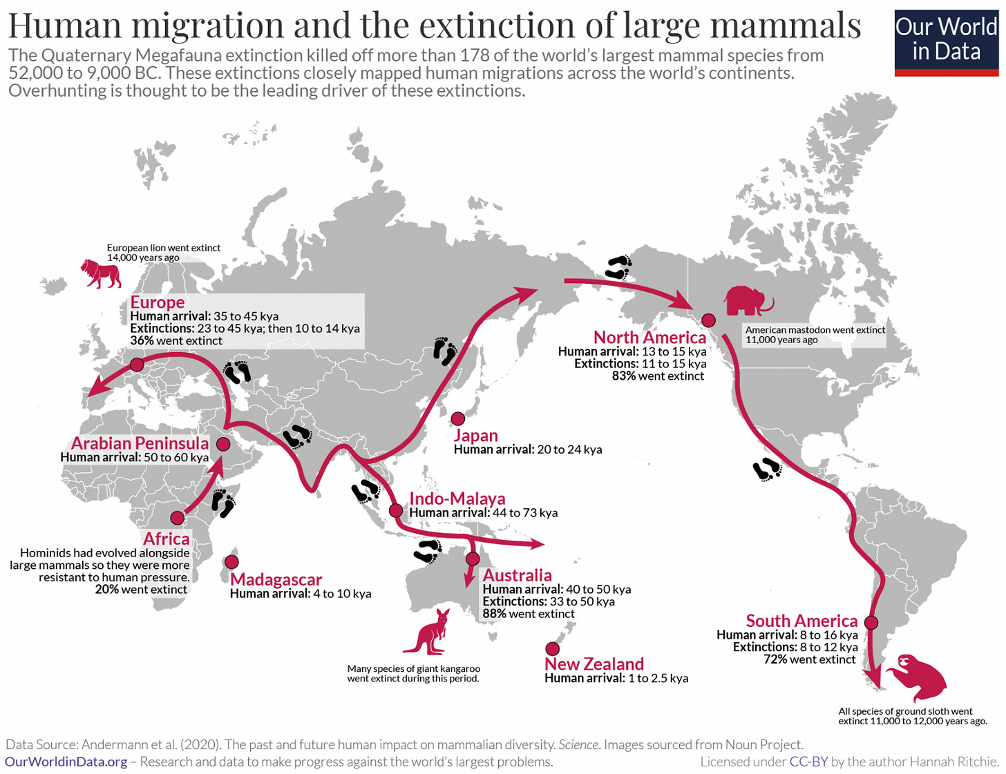World map illustrating human migration from 52,000 to 9,000 BC.