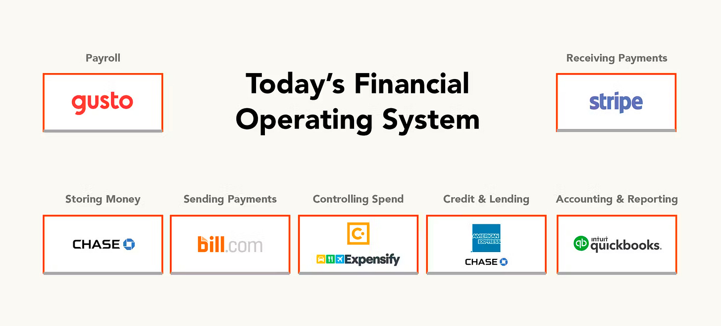 O sistema operacional financeiro das empresas. O sistema operacional financeiro das empresas.