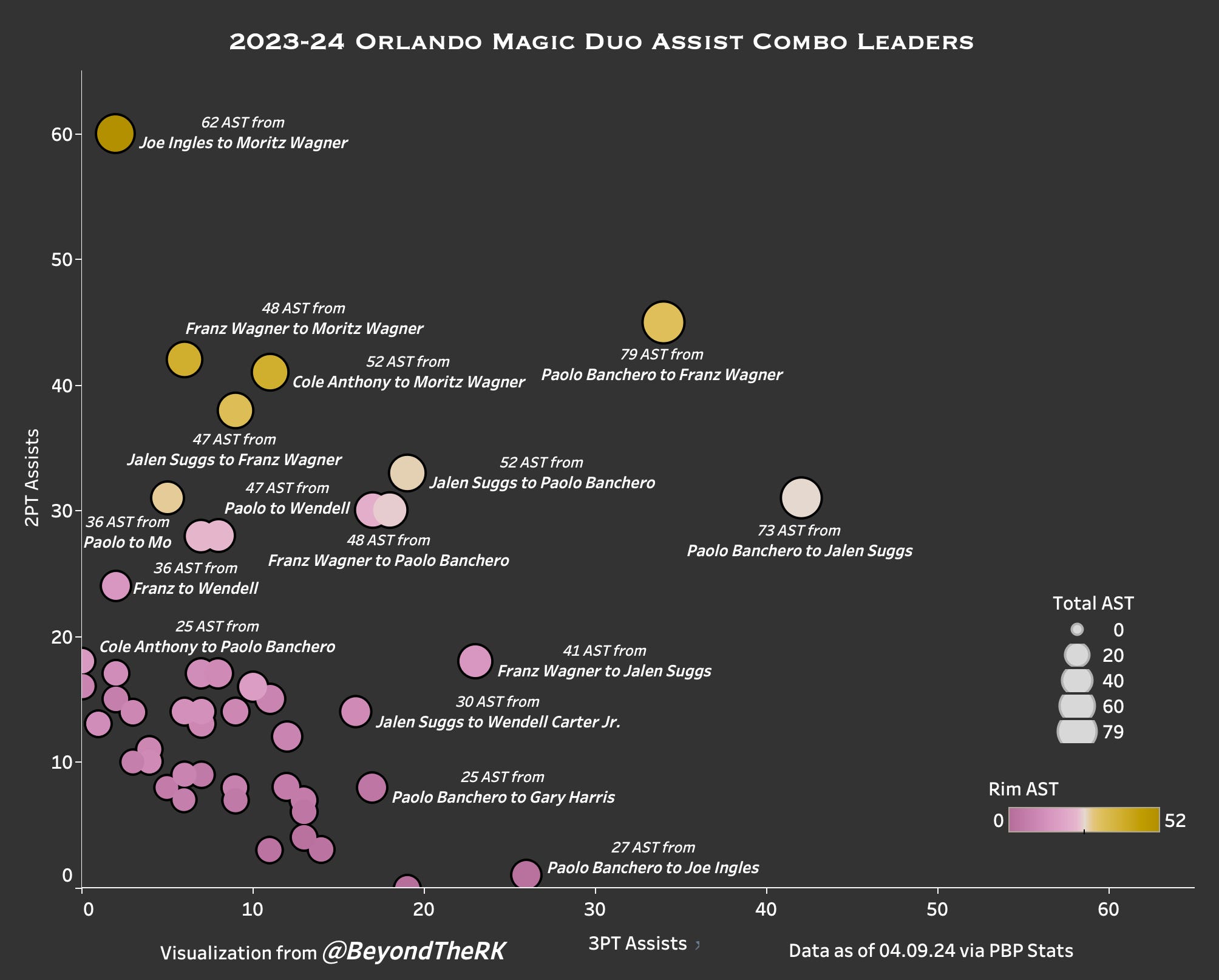 The Coolest Basketball Data Visualizations Ever Made