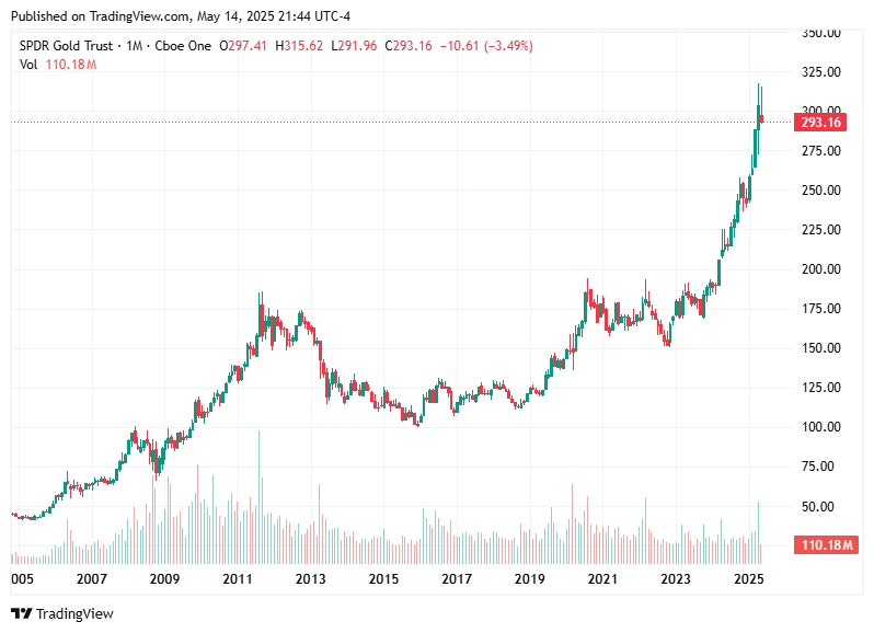 TradingView chart TradingView chart