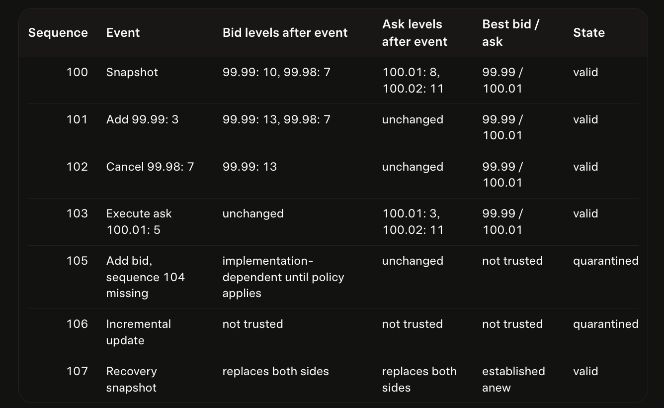 Quant Trading: Forecasting Price Movements from the Limit Order Book ...