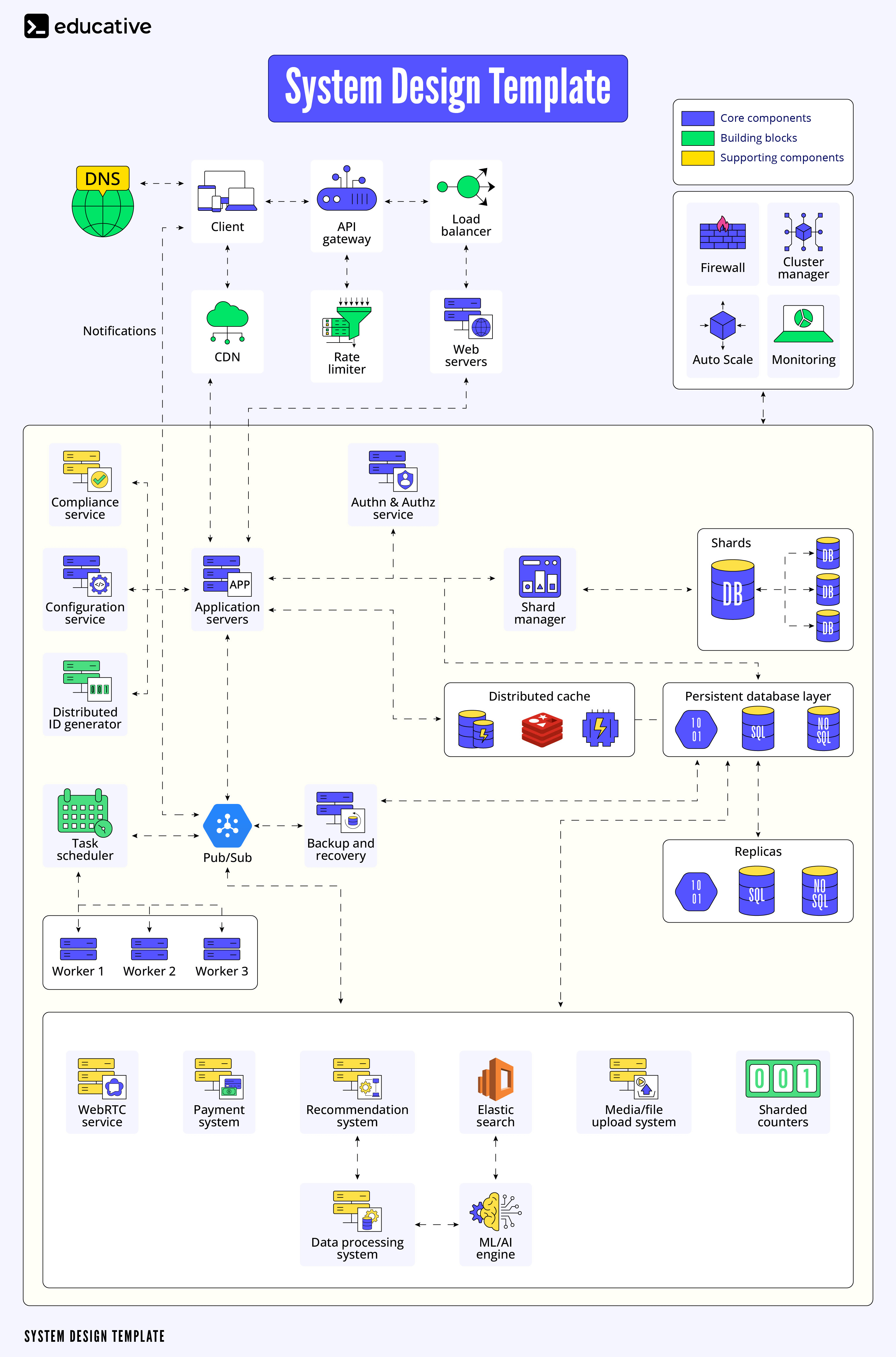 System Design Template - by Better Engineering