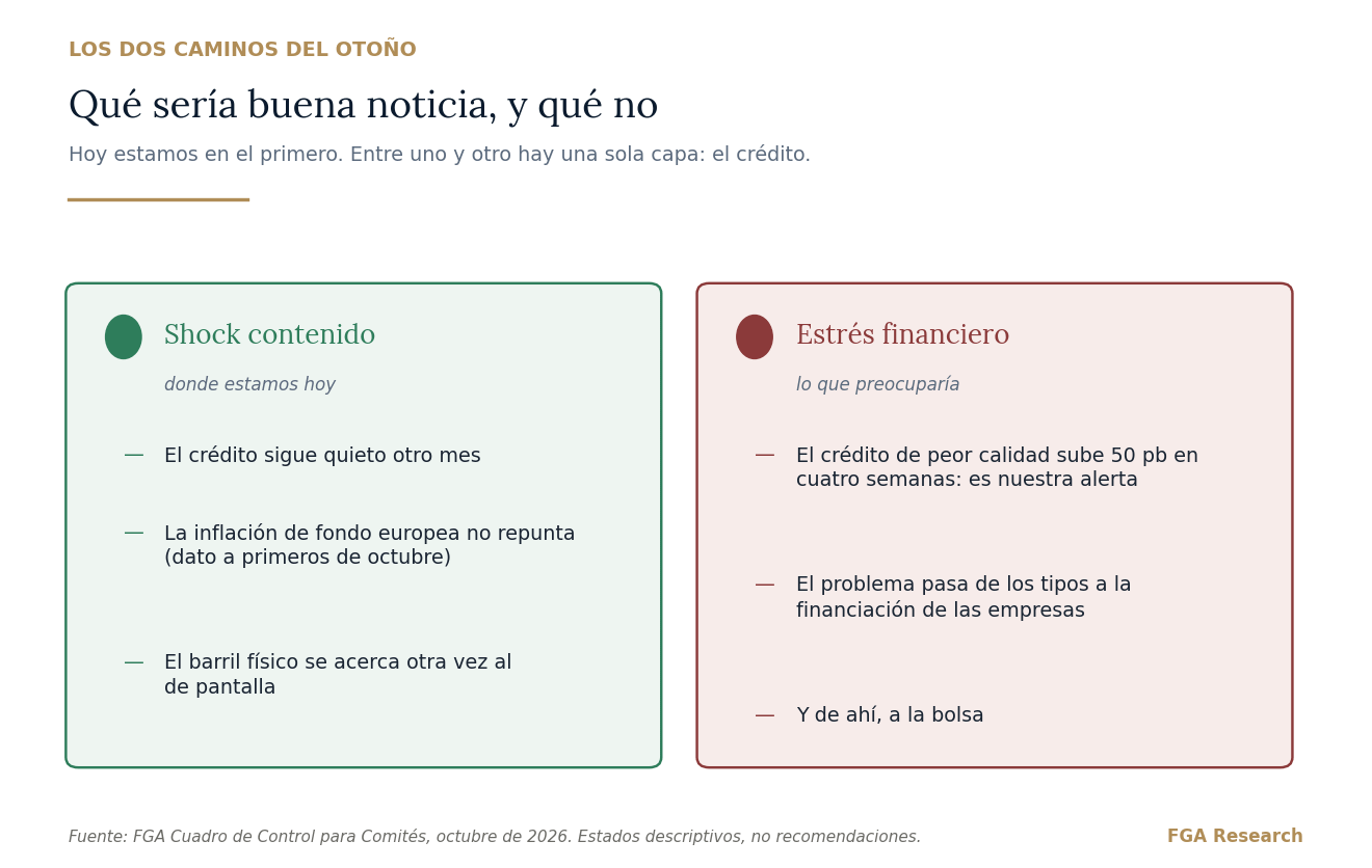 Dos escenarios con nombre, y la señal que separa uno de otro.