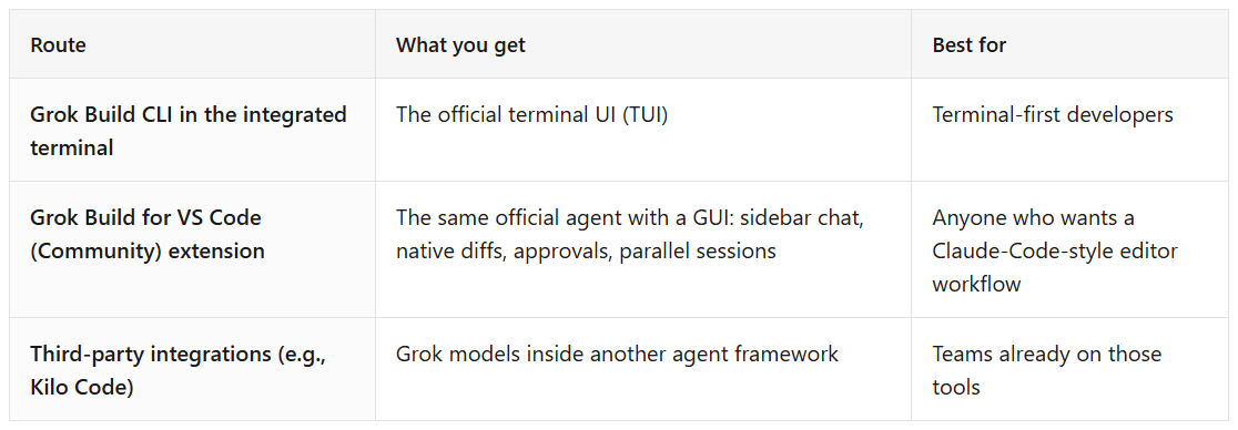 Three ways to run Grok in VS Code Three ways to run Grok in VS Code