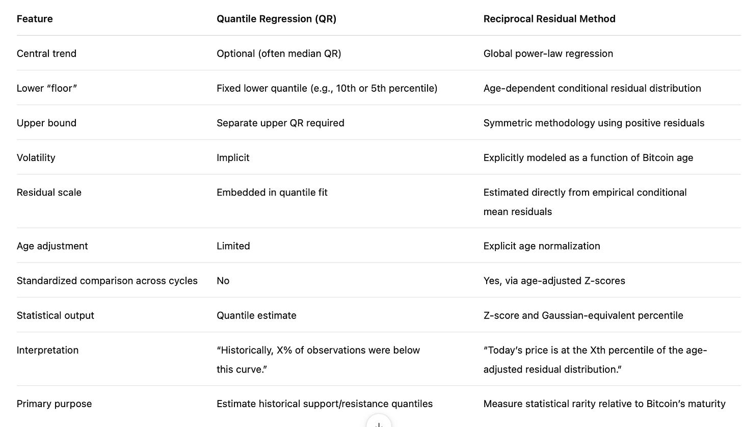 Comparison of QR and Reciprocal residual methods Comparison of QR and Reciprocal residual methods