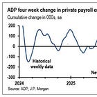 Founders AM: Trading Today's Jobs Data