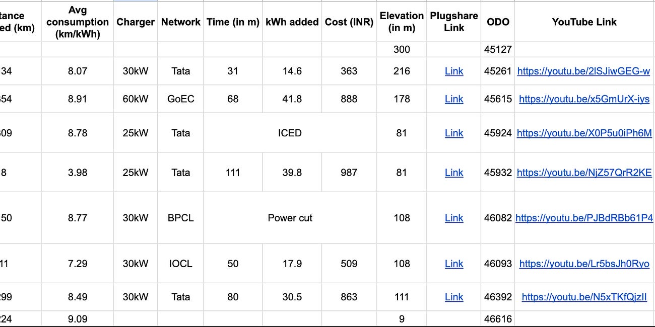Extreme Summer Driving through the Gangetic Plains - 2/2
