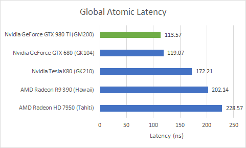 クラブ mana クラブ mana SRIXON Iron Set Z585 5.6.7.8.9.P.A.S Miyazaki Mahana