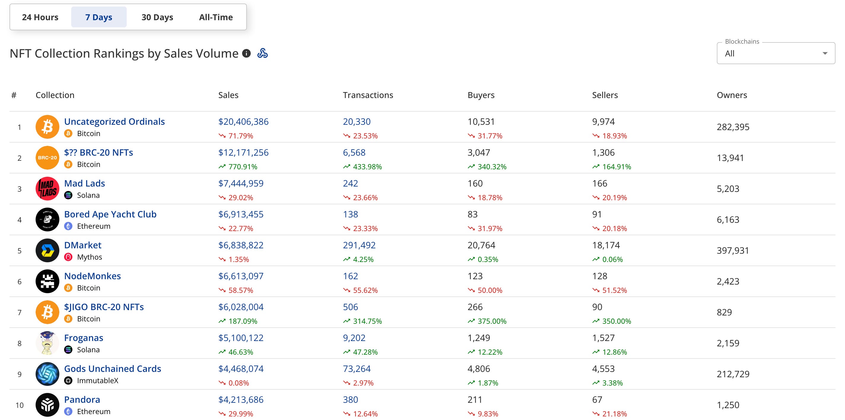 3/23~29】시장 정보, 주요 뉴스, 주요 트렌드와 프로젝트가 한 곳에! - by mitsui