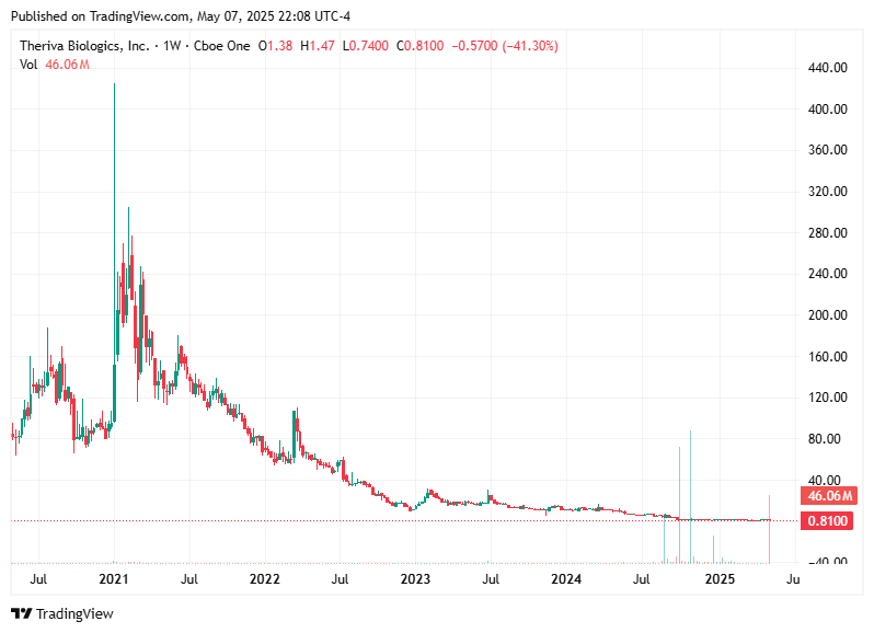 TradingView chart TradingView chart
