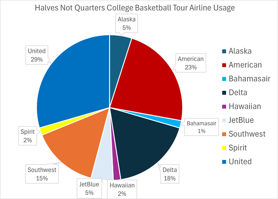 A pie chart of basketball statistics with Crust in the background

AI-generated content may be incorrect.