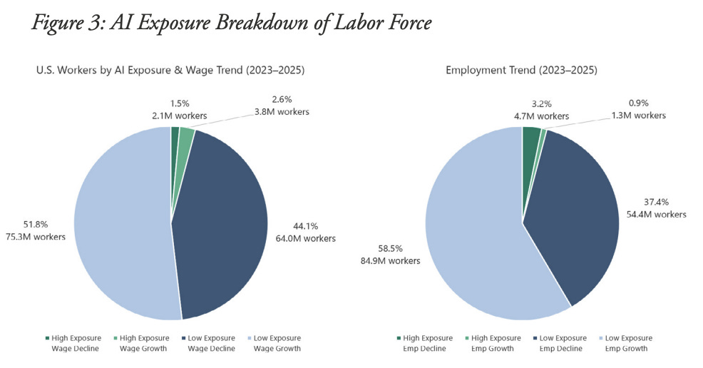 A diagram of labor force

AI-generated content may be incorrect.