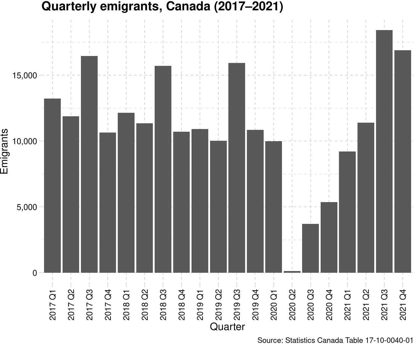 An emigration non-story