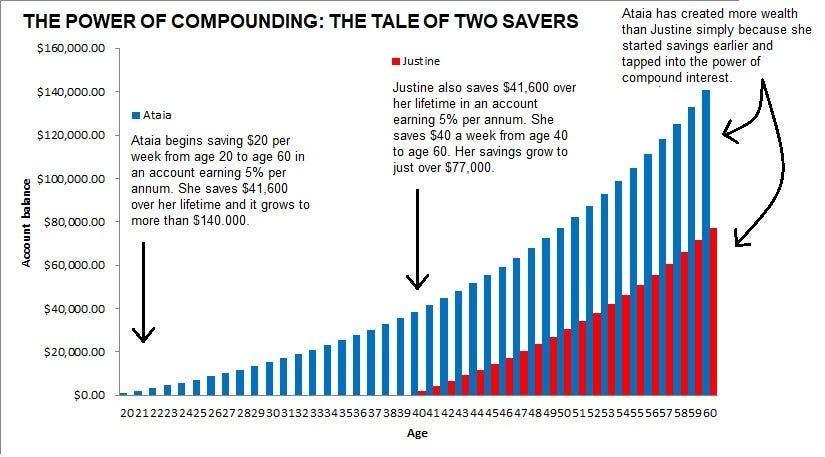Tapping into the most powerful force for successful investing — #Sprout_Ed Tapping into the most powerful force for successful investing — #Sprout_Ed