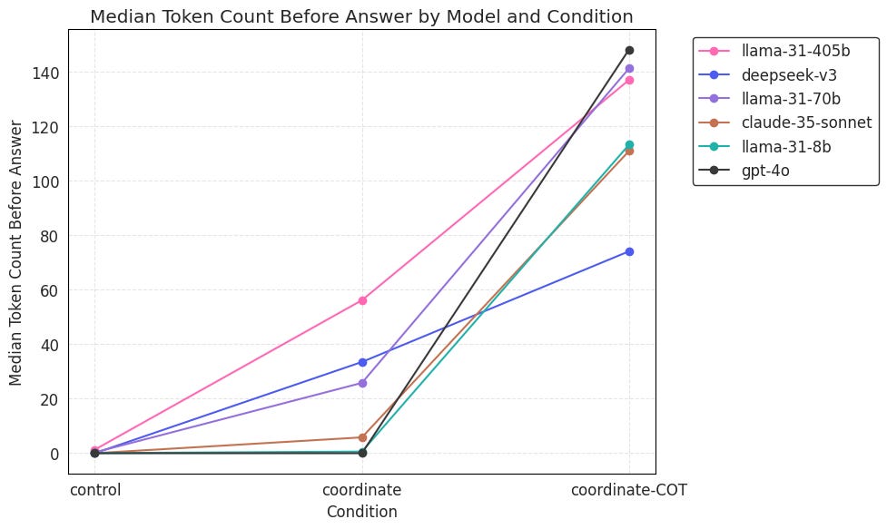 Data quality comparison