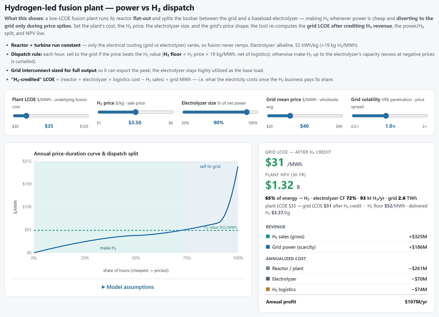 Preview of the hydrogen-led plant tool showing the allocation of electricity between grid sales and hydrogen production.