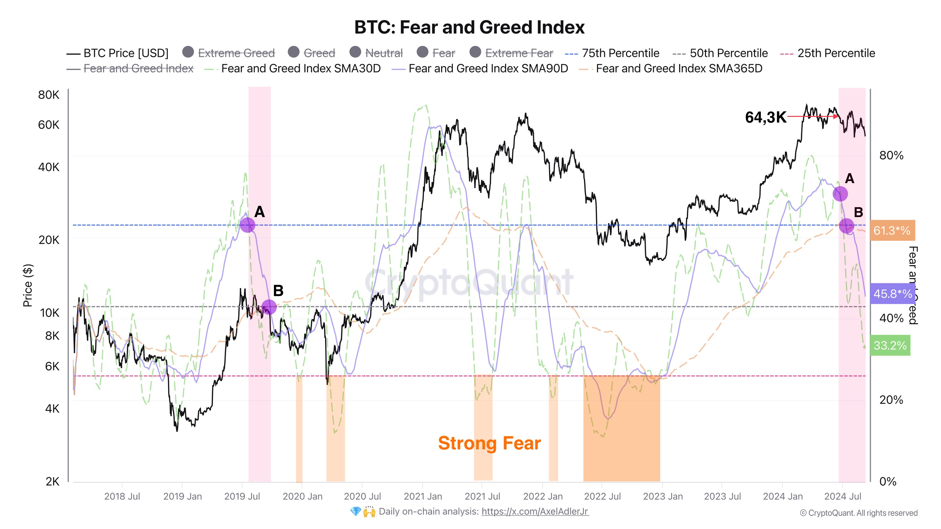 Bitcoin Insight #8 - by Axel Adler Jr