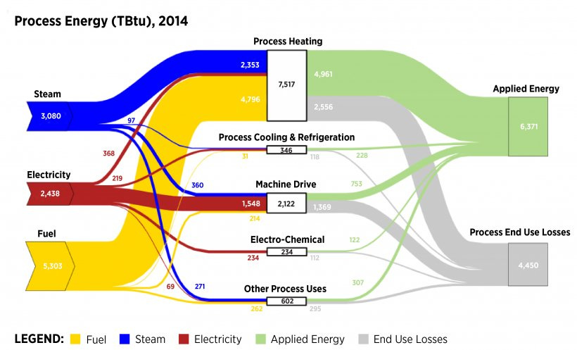 screenshot of the 2014 MECS Sankey Charts-Process diagram screenshot of the 2014 MECS Sankey Charts-Process diagram