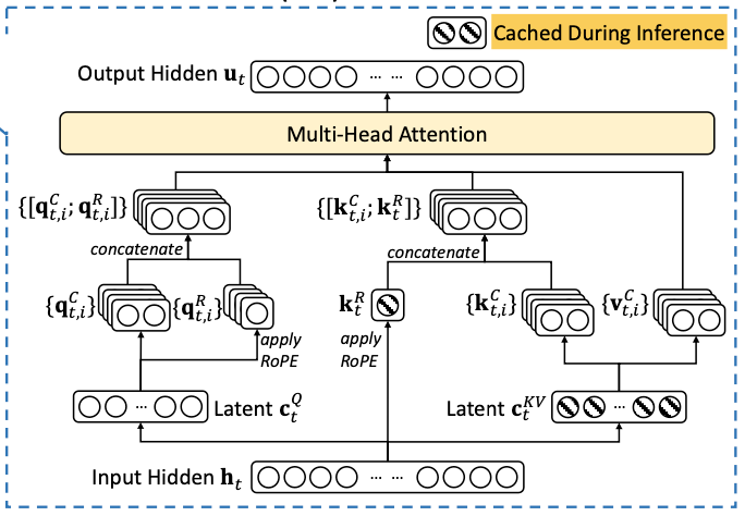 Understanding DeepSeek-V3 - by Samuel Flender