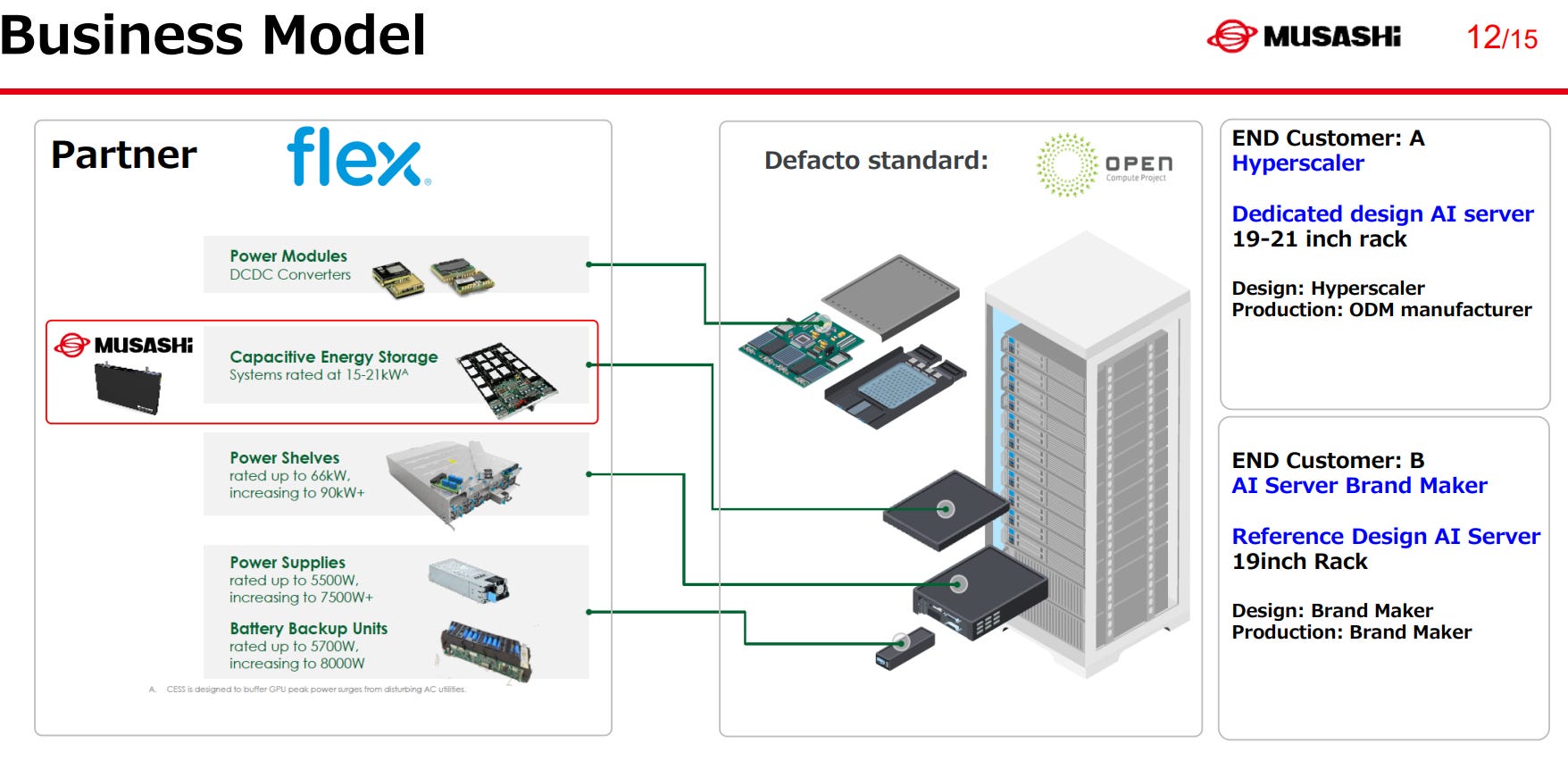A Hidden AI Data Center Opportunity - Made In Japan