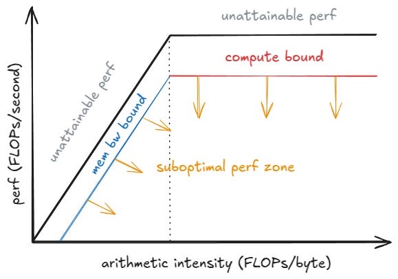 roofline perf model roofline perf model