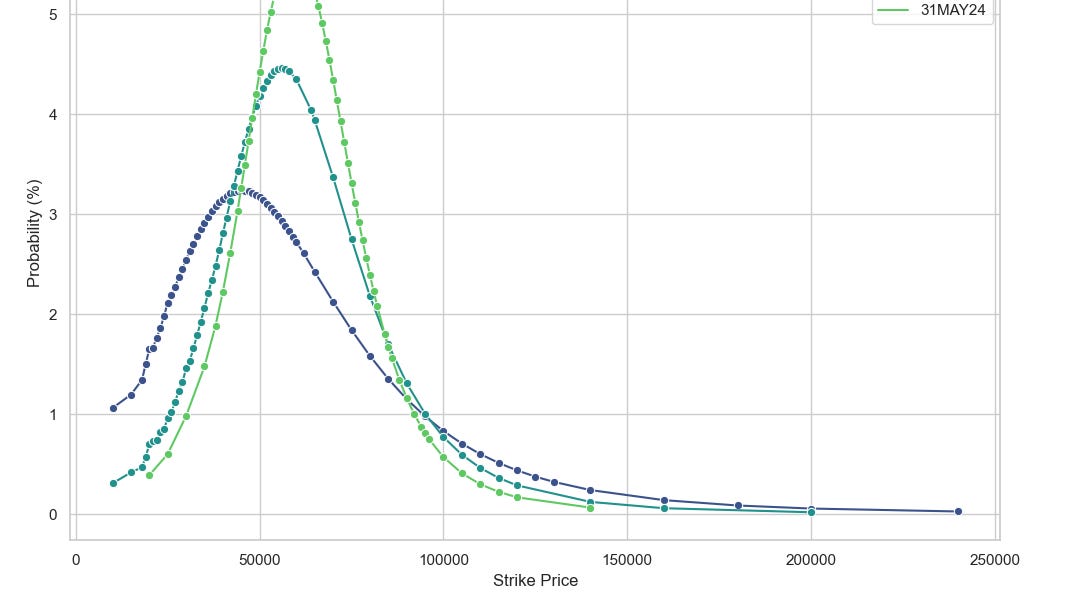 Where will crypto go? - by Quant Arb - The Quant Stack