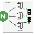Nginx Explained: The Features Powering the Modern Web