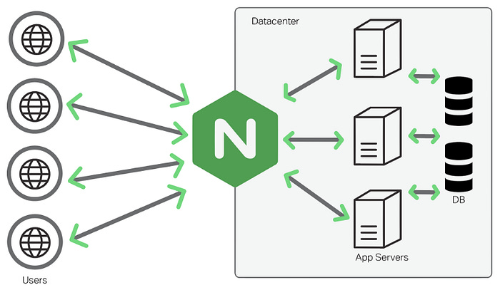 Why is Nginx So Popular? A Deep Dive into Its Key Features