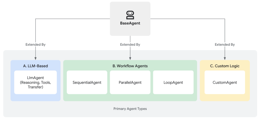 🤖 6 AI Agent Development Frameworks & Libraries: Use-Cases, Pros & Cons ...
