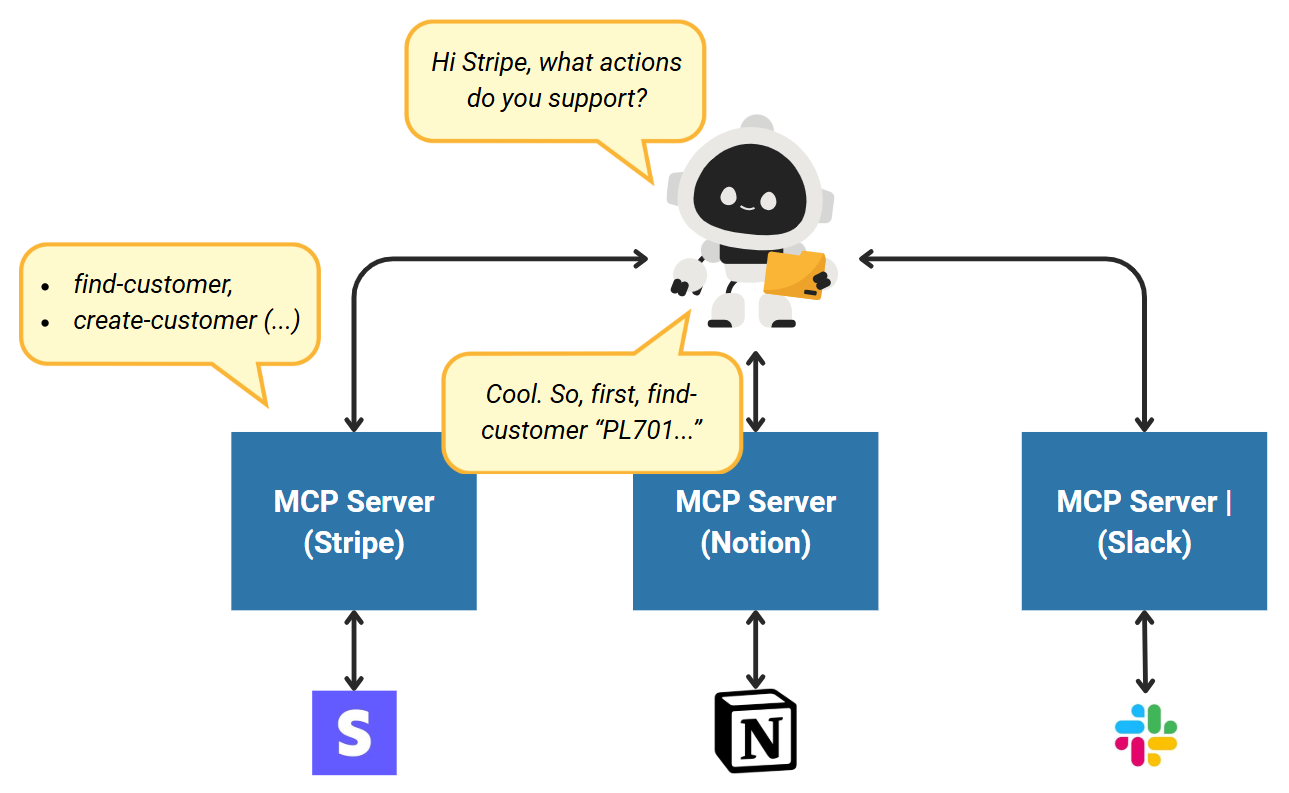 MCP for PMs: How To Automate Figma → Jira (Epics, Stories) in 10 Minutes